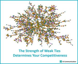 The Strength of Weak Ties determinates your Competitiveness